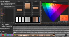Calman : ColorChecker