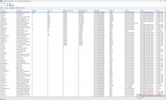 Le Windows Kernel Mode Driver Framework présente le temps d'exécution le plus élevé