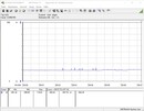 Test Consommation énergétique (au ralenti)