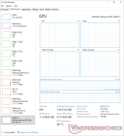 Température élevée du cœur du GPU, même avec une charge de 0 %