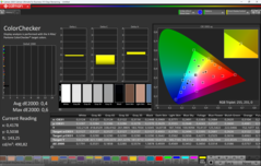 CalMAN ColorChecker calibré