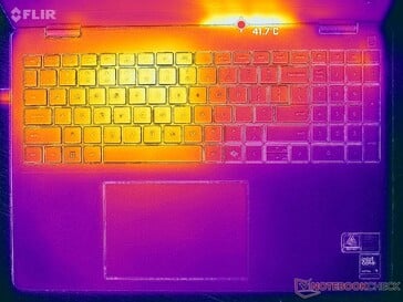 Prime95+FurMark stress (couverture C)