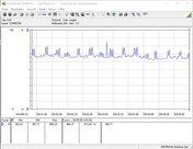 Intel Core i7-10700K - Consommation énergétique de la machine de test (au ralenti).