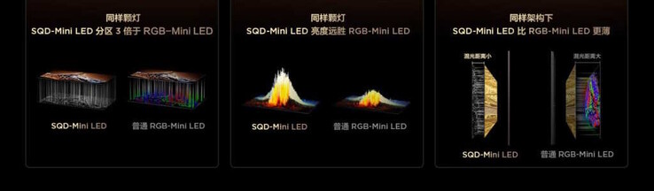Le téléviseur mini-LED X11L est censé offrir une bonne reproduction des couleurs (Source : TCL)