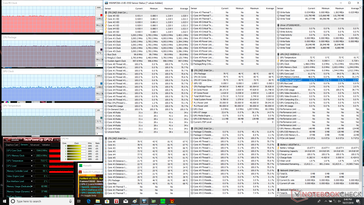 Asus ROG Strix Scar II - Sollicitations Prime95 et FurMark.