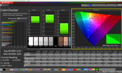 Calman ColorChecker non calibré