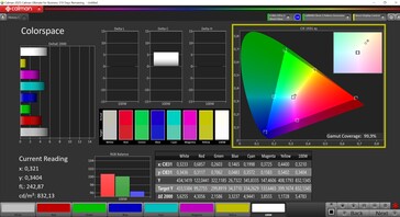 Mini panneau LED P3 couvercle