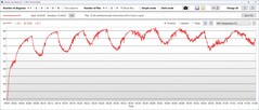Température du GPU