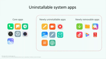 (Source de l'image : Xiaomi)