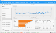 Troisième série de tests de performance (5070, QHD)