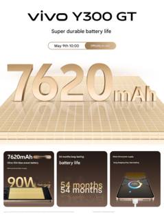 Caractéristiques de la batterie du Vivo Y300 GT (Image source : Vivo - machine translated)