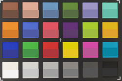 Huawei Mate 20 Pro - ColorChecker : la couleur de référence se situe dans la partie inférieure de chaque bloc - Appareil photo principal.