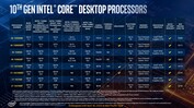 Processeurs Intel Core de bureau de 10e génération (Intel)