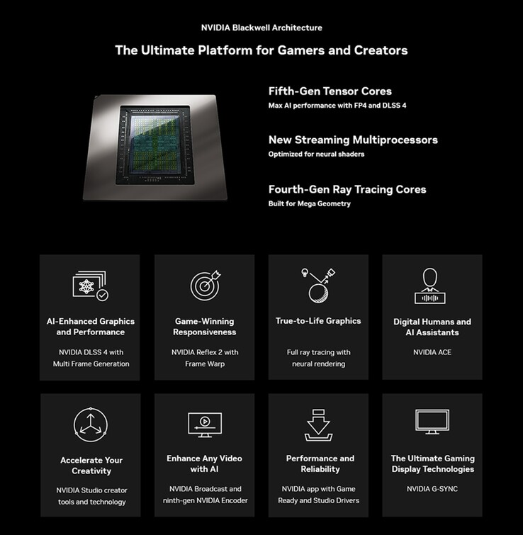 Architecture Blackwell de Nvidia (source : KFA2)