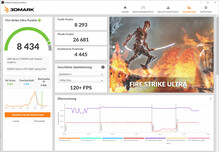 Fire Strike Ultra (mode performance, overclocking)