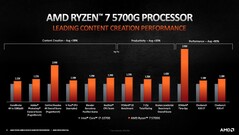 Ryzen 7 5700G contre Intel Core i7-10700. (Image source : AMD)