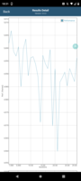 Test de batterie GFXBench (OpenGL ES 3.1)