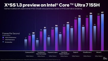 Nouveau XeSS sur Intel Core Ultra 7 155H (Image source : Intel)