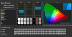 Calman Color Checker calibré