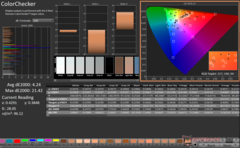 ColorChecker avant étalonnage