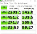 HP ZBook 14u G5 - CrystalDiskMark 6