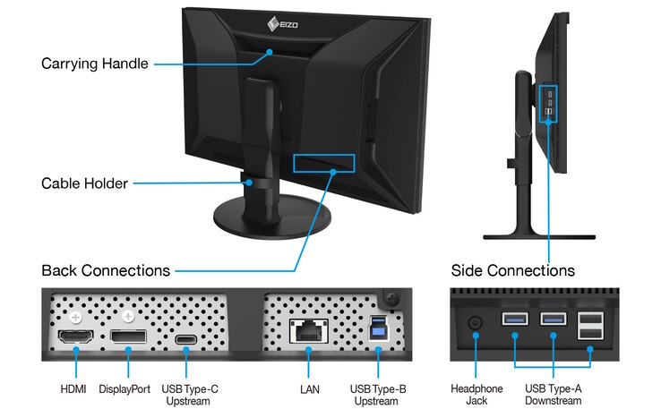 Le nouveau moniteur Eizo est équipé d'un hub USB et d'un port LAN (Source : Eizo)