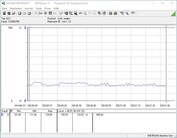 Radeon RX 5600 XT - Consommation énergétique de la machine de test (au ralenti).