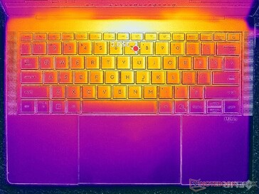 Prime95+FurMark stress (couverture C)