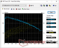 Alienware Area 51m - HD Tune (disque dur secondaire).