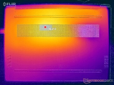Prime95+FurMark stress (couverture D)