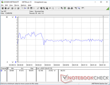 Consommation électrique lors de l'utilisation de 3DMark 06