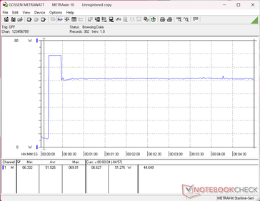Test de charge Prime95+FurMark lancé à la 10e seconde
