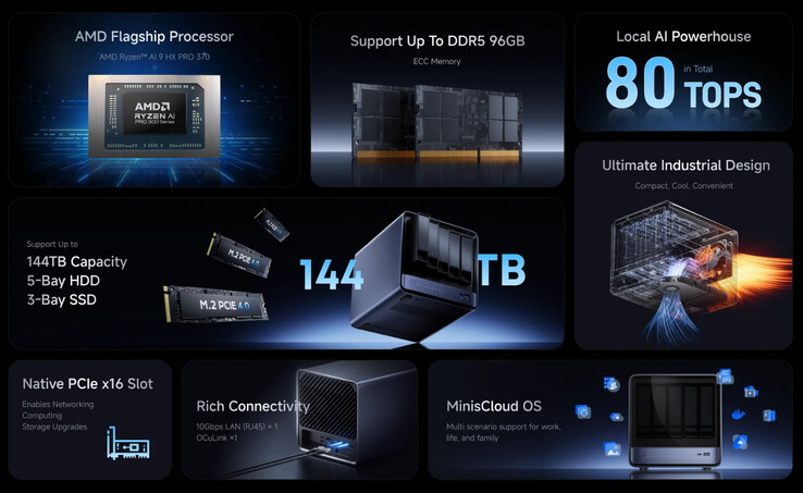 Détails sur le Minisforum N5 Pro. (Source de l'image : Minisforum)