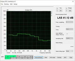 Bruit dans le test de stress - (PT 102%)