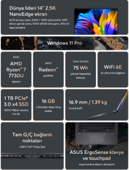 Spécifications du Asus Zenbook 14 Ryzen 7000. (Image source : @momomo_us)