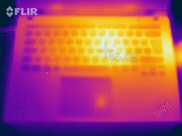 ThinkPad T490s - Relevé thermique lors des stress tests (au-dessus).