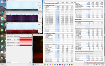 Cyberpunk 2077 stress