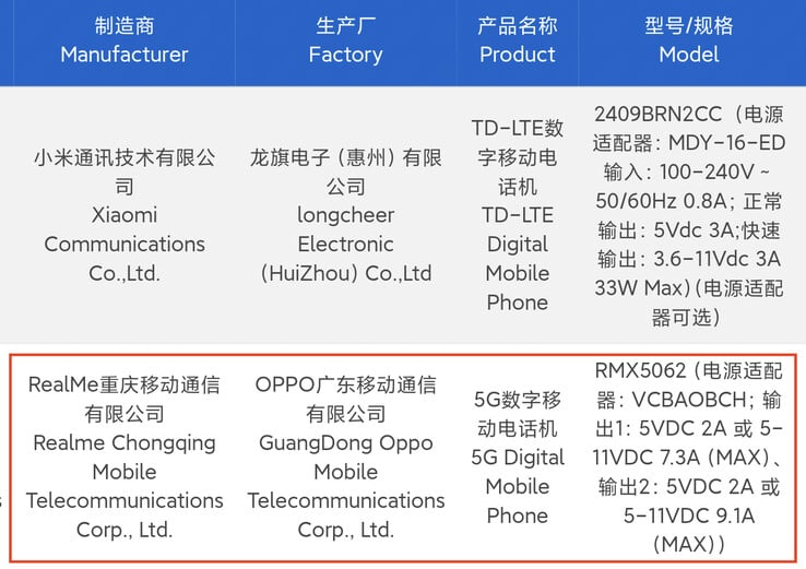 Le "Neo7 Turbo" sur la base de données 3C. (Source : Digital Chat Station via Weibo)