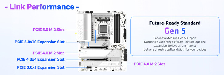 Configuration de l'extension PCIe Gen 5 et du stockage de la carte mère Sapphire Pure X870A WiFi 7