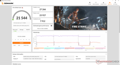 Fire Strike (mode GPU discret)