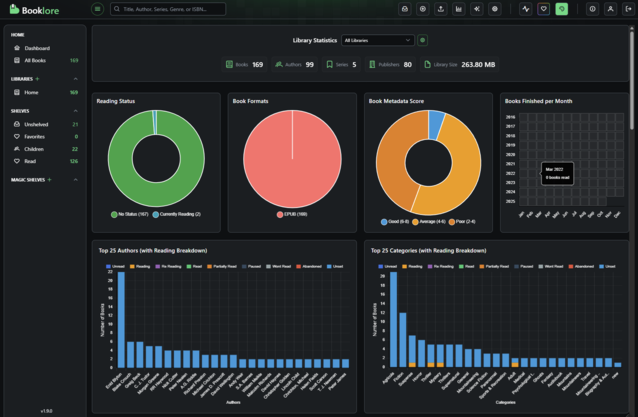Booklore vous permet non seulement de gérer votre bibliothèque, mais aussi d'afficher des statistiques détaillées. (Source d'image : Notebookcheck)