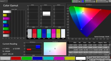 Couverture de l'espace couleur AdobeRGB
