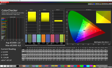 Couleurs (profil : naturel, espace colorimétrique cible : sRGB)