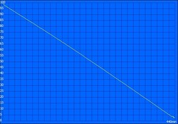 Taux de décharge (à vide)