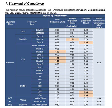 (Image source : FCC)