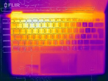 Températures de surface en haut (test de stress)