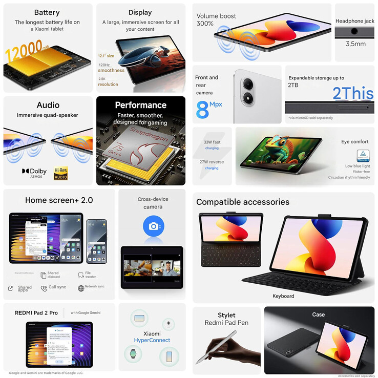 Fuite de matériel promotionnel du Redmi Pad 2 Pro (Image source : Equal Leaks - machine translated)