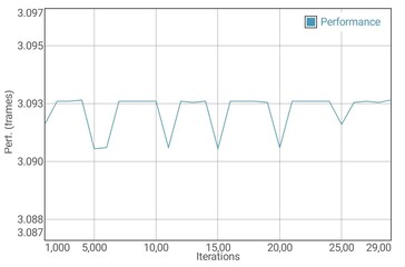 Test de la batterie du GFXBench Manhattan