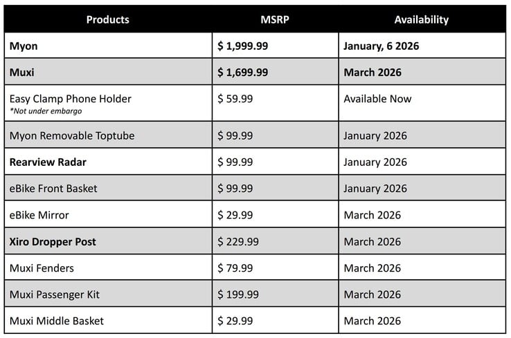 Prix et disponibilité des vélos électriques Segway et de leurs accessoires. (Source de l'image : Segway)