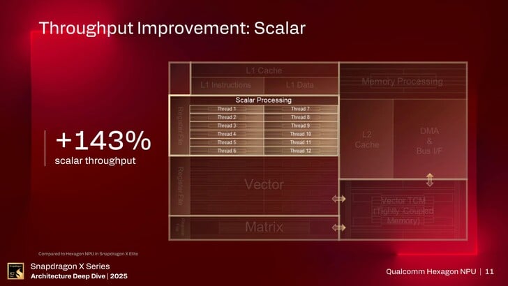 NPU Hexagon. (Source de l'image : Qualcomm)